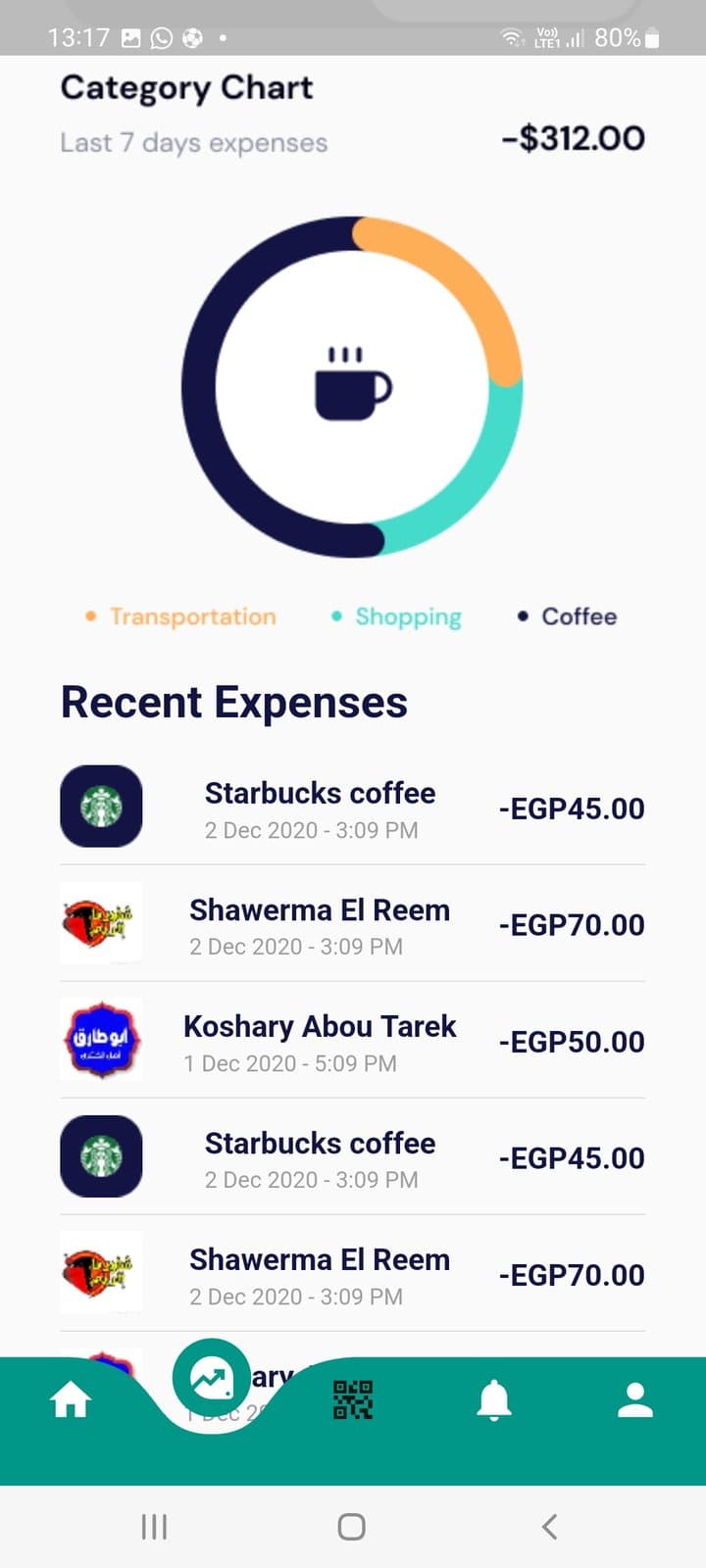 Skip category breakdown showing transportation, shopping and coffee, with recent expenses list